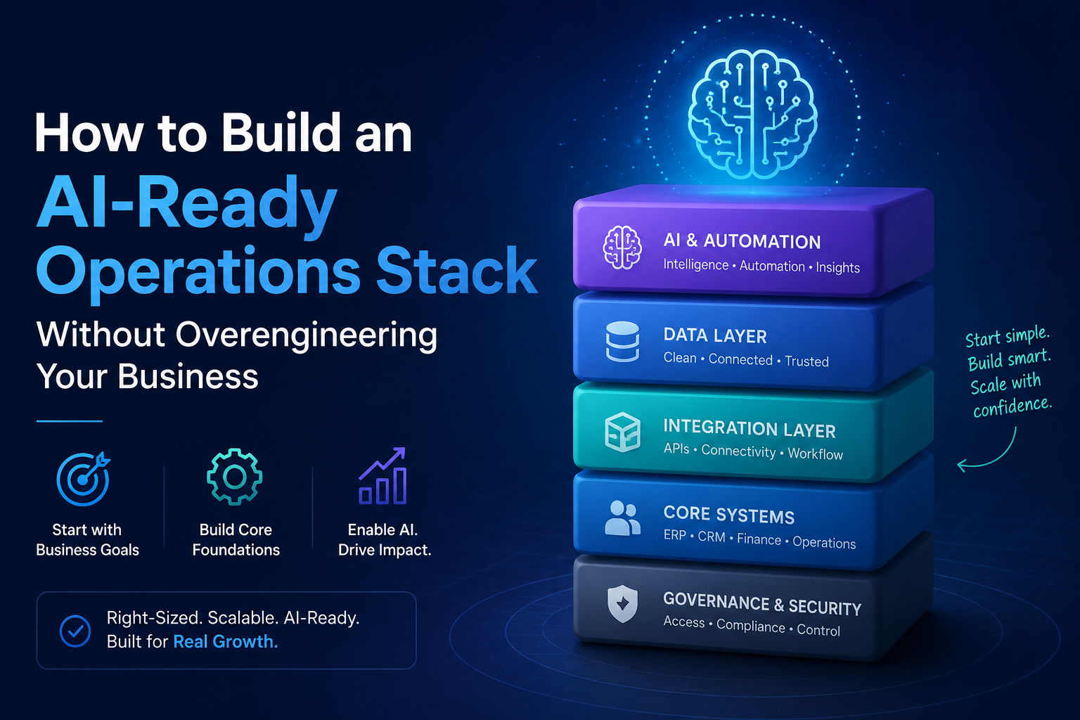 How to Build an AI-Ready Operations Stack Without Overengineering Your Business