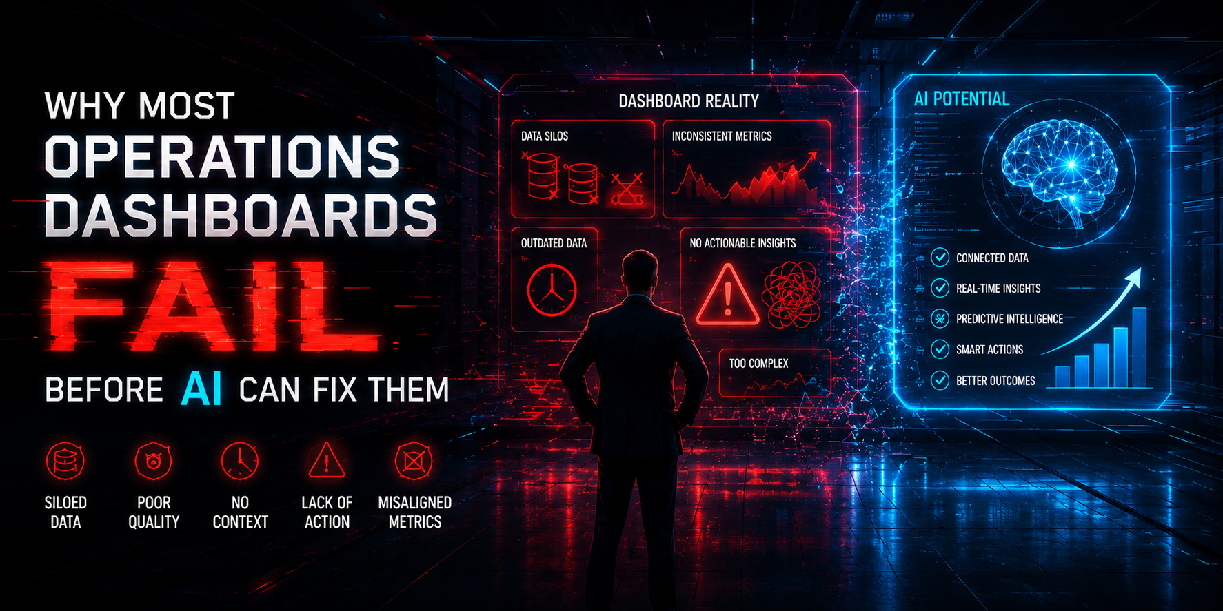 Why Most Operations Dashboards Fail Before AI Can Fix Them